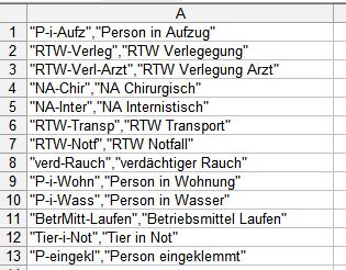 r die excel.csv datei , die auch als geladen in der statuszeile steht