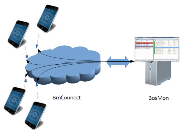 bmconnect