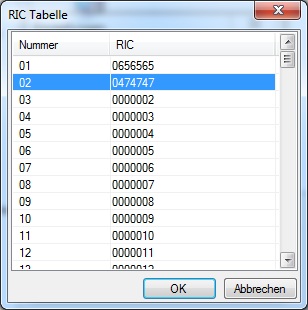 RIC-Tabelle