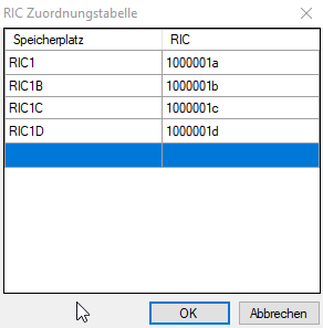 RIC-Tabelle